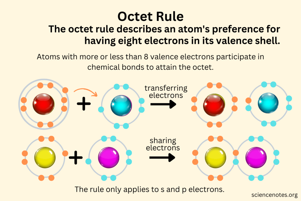 octet