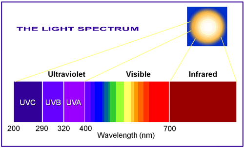 spectrum