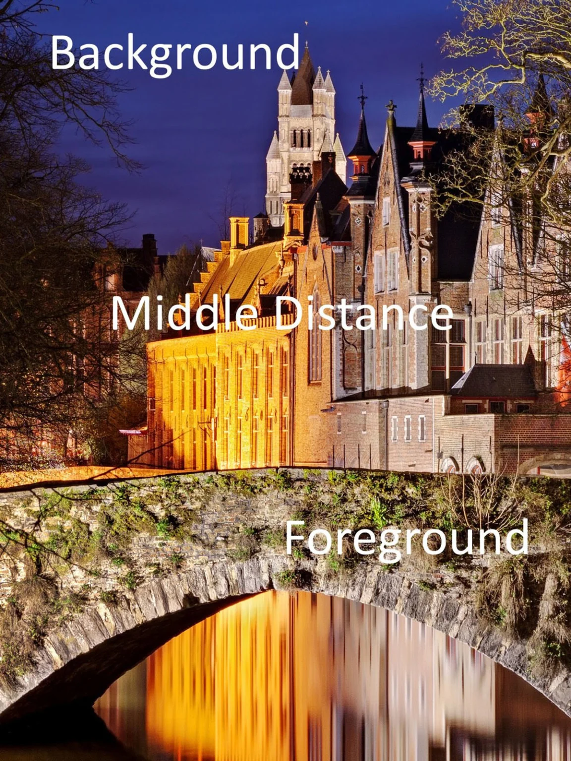 foreground-midground-background